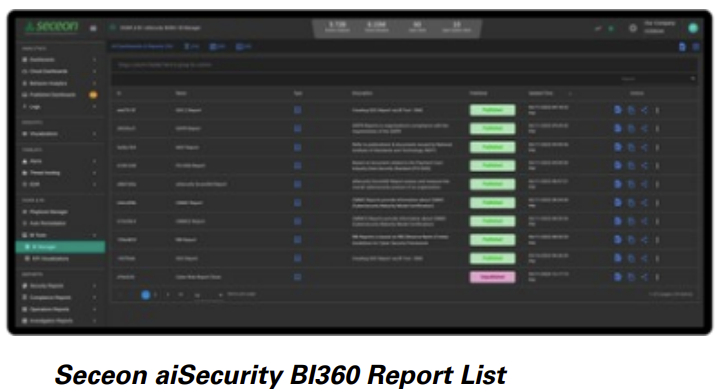 Seceon aiSecurity BI360 Report List